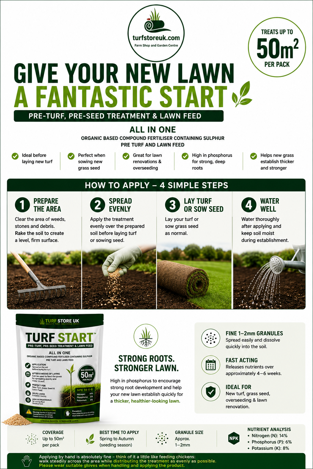 TURF START Pre-Lawn Treatment